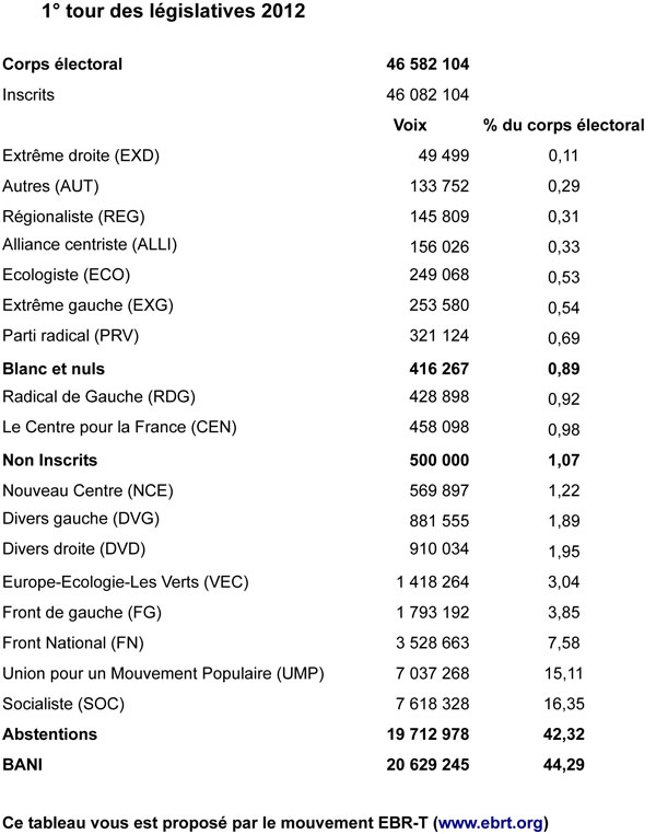 BANI Législatives