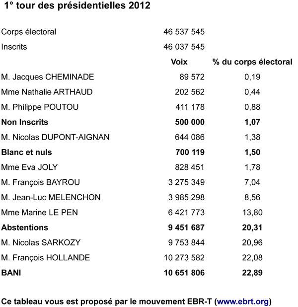 BANI Présidentielles