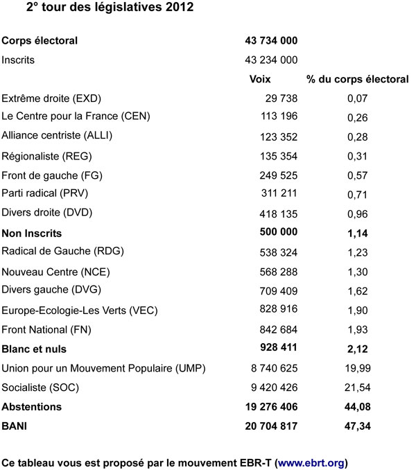 BANI Législatives