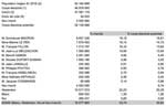 Quel est le premier parti de France des présidentielles de 2017 ?